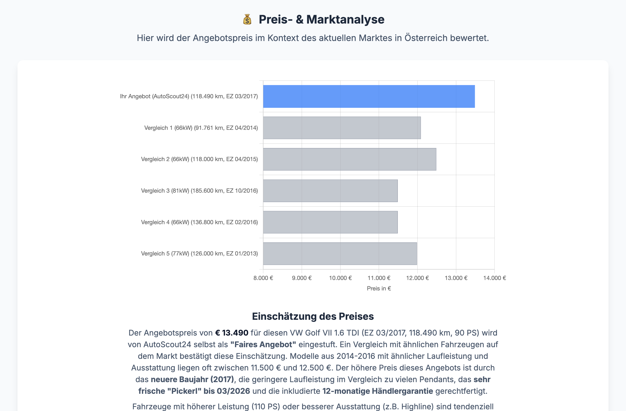 VW Golf 1.4 TSI Bewertung - Kaufempfehlung für Fahranfänger